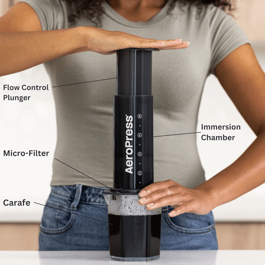 Aeropress Paper Filters