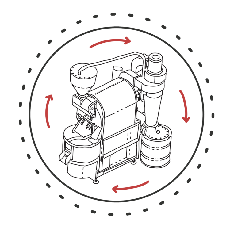 Sustainable Coffee Roasting Machine