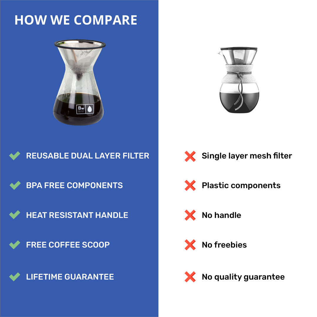 https://www.nossacoffee.com/cdn/shop/products/04-comparison.png?v=1694111364&width=1080